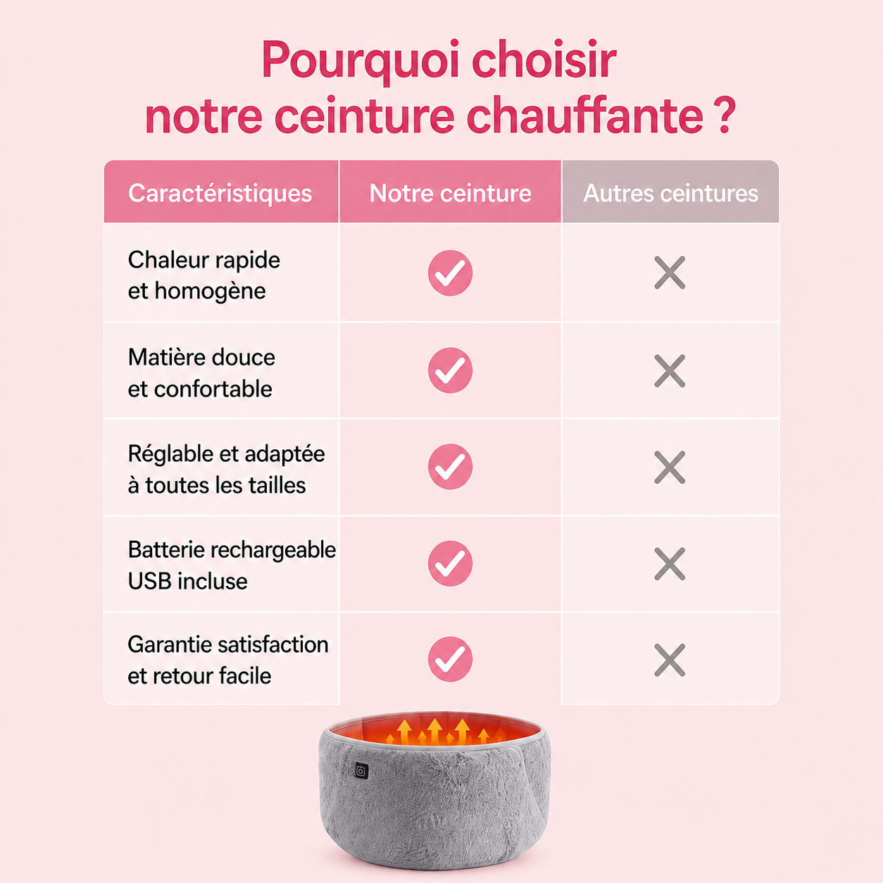 Ceinture Chauffante Lombaire USB