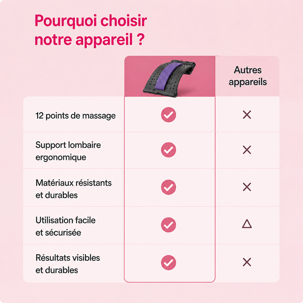 Appareil d'Étirement Dorsal