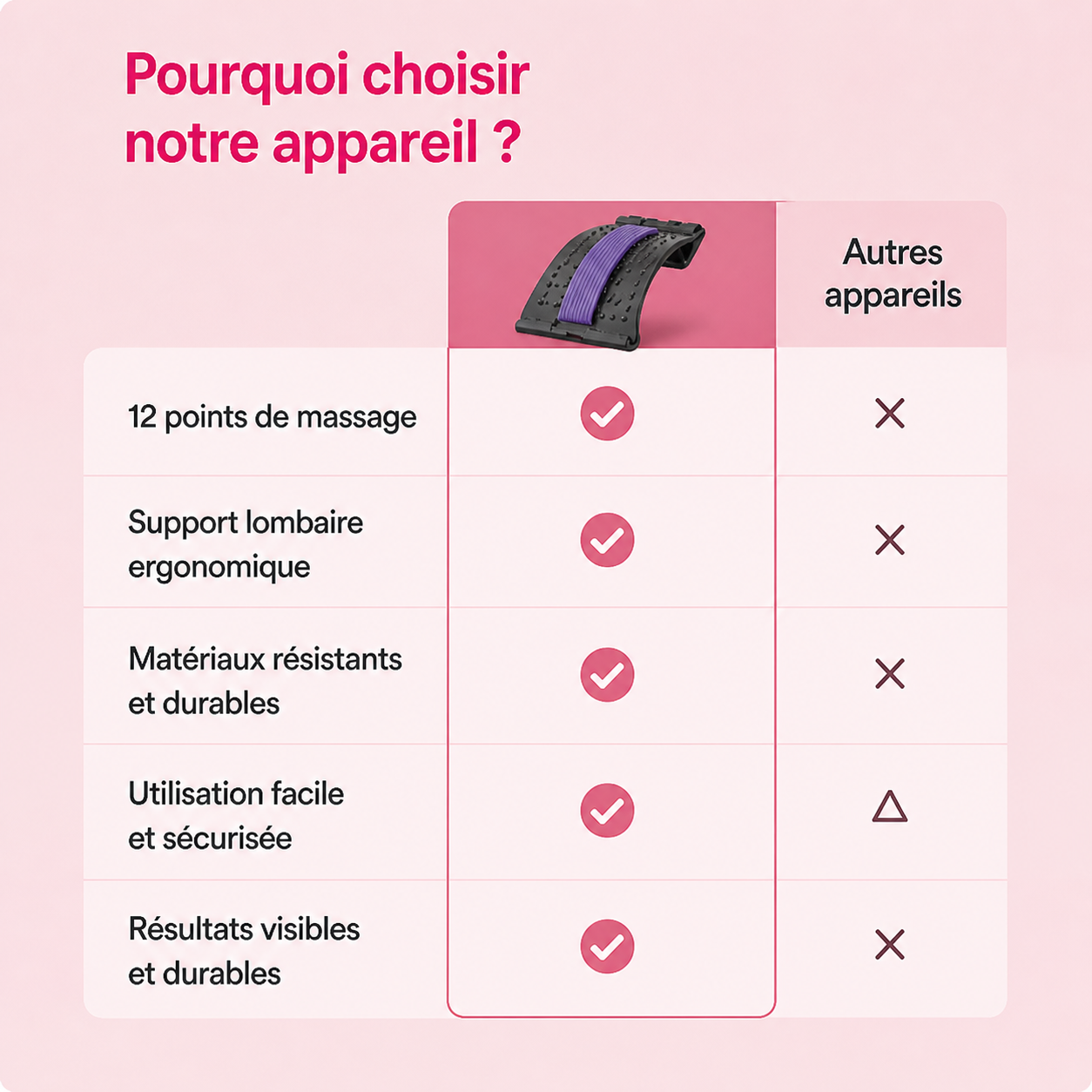 Appareil d'Étirement Dorsal