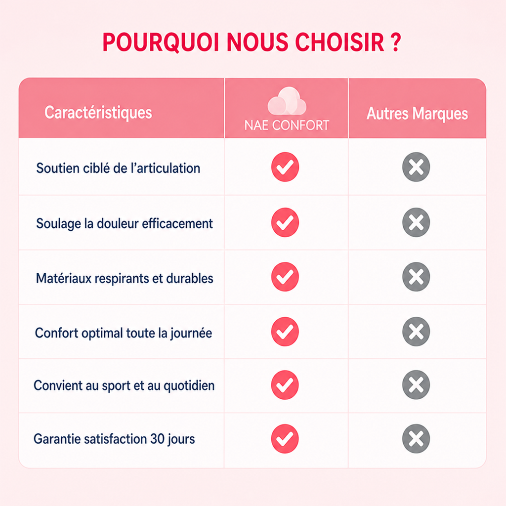 Coudière de Compression