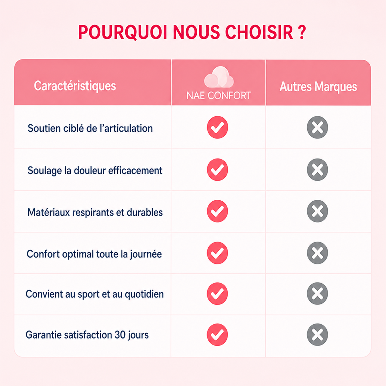Coudière de Compression