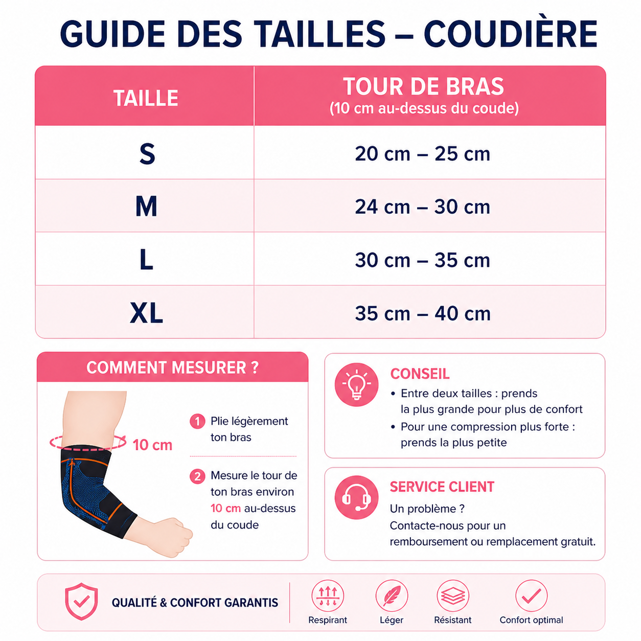 Coudière de Compression