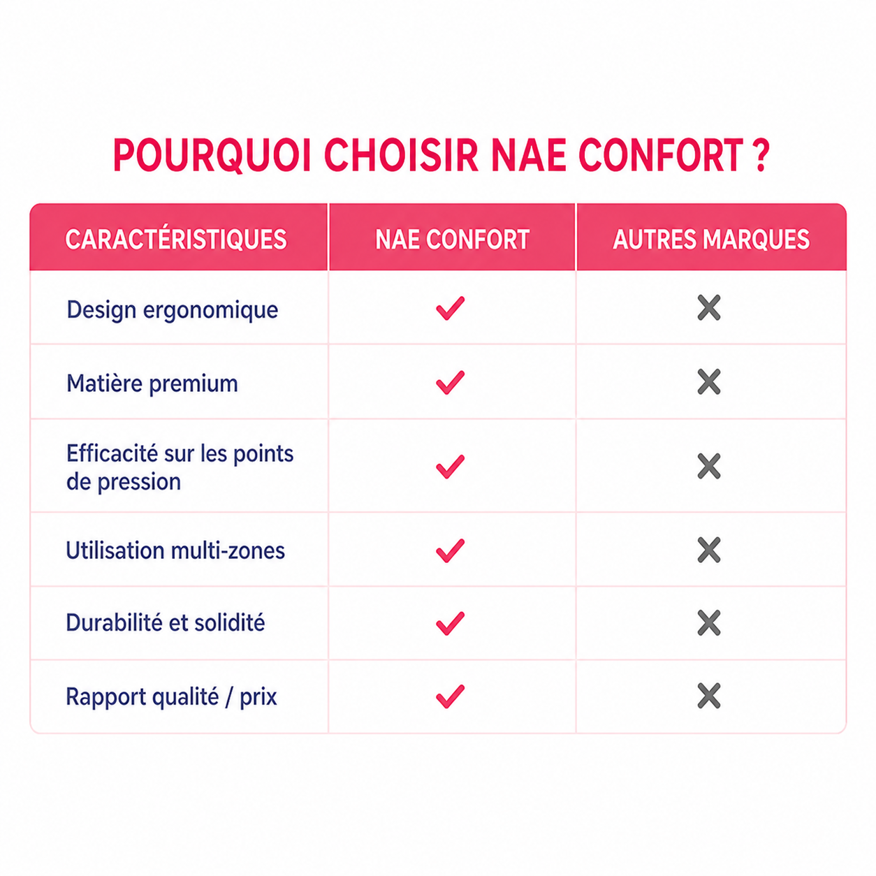 Masseur pour Pieds et Corps