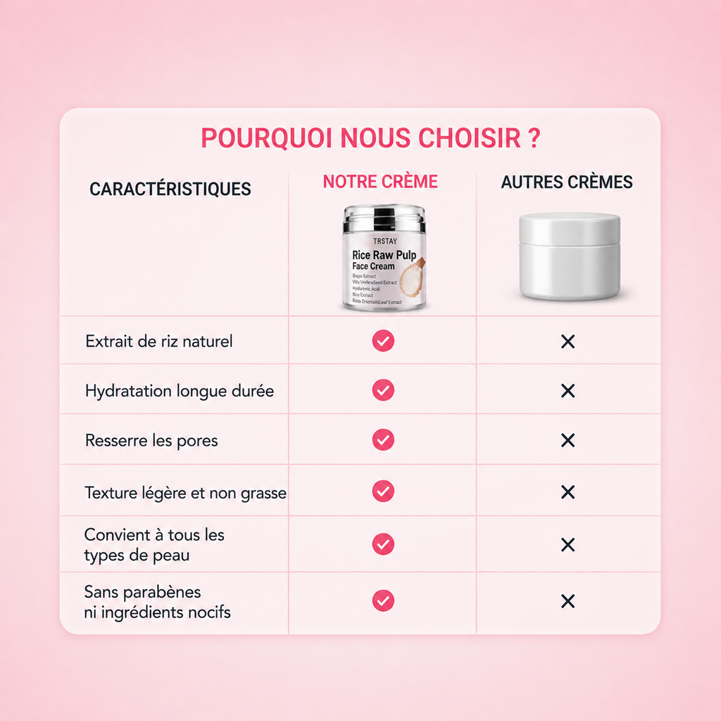 Crème Hydratante au Riz - Soin Visage Hydratant et Anti-Âge