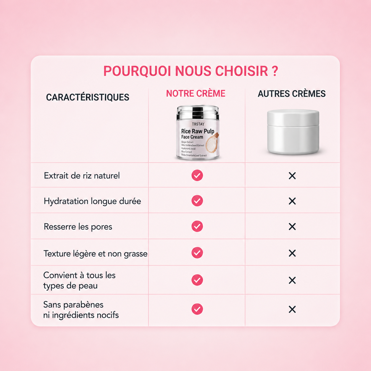 Crème Hydratante au Riz - Soin Visage Hydratant et Anti-Âge
