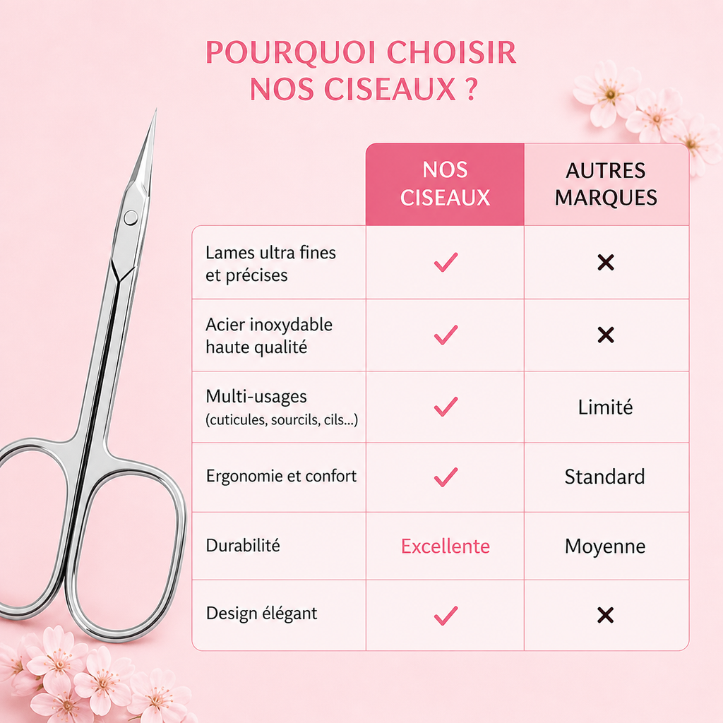 Ciseaux de Manucure Multifonction Courbés