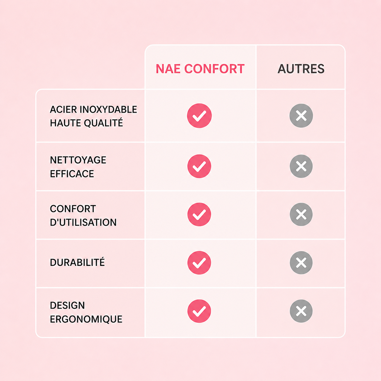 Gratte-Langue en Inox