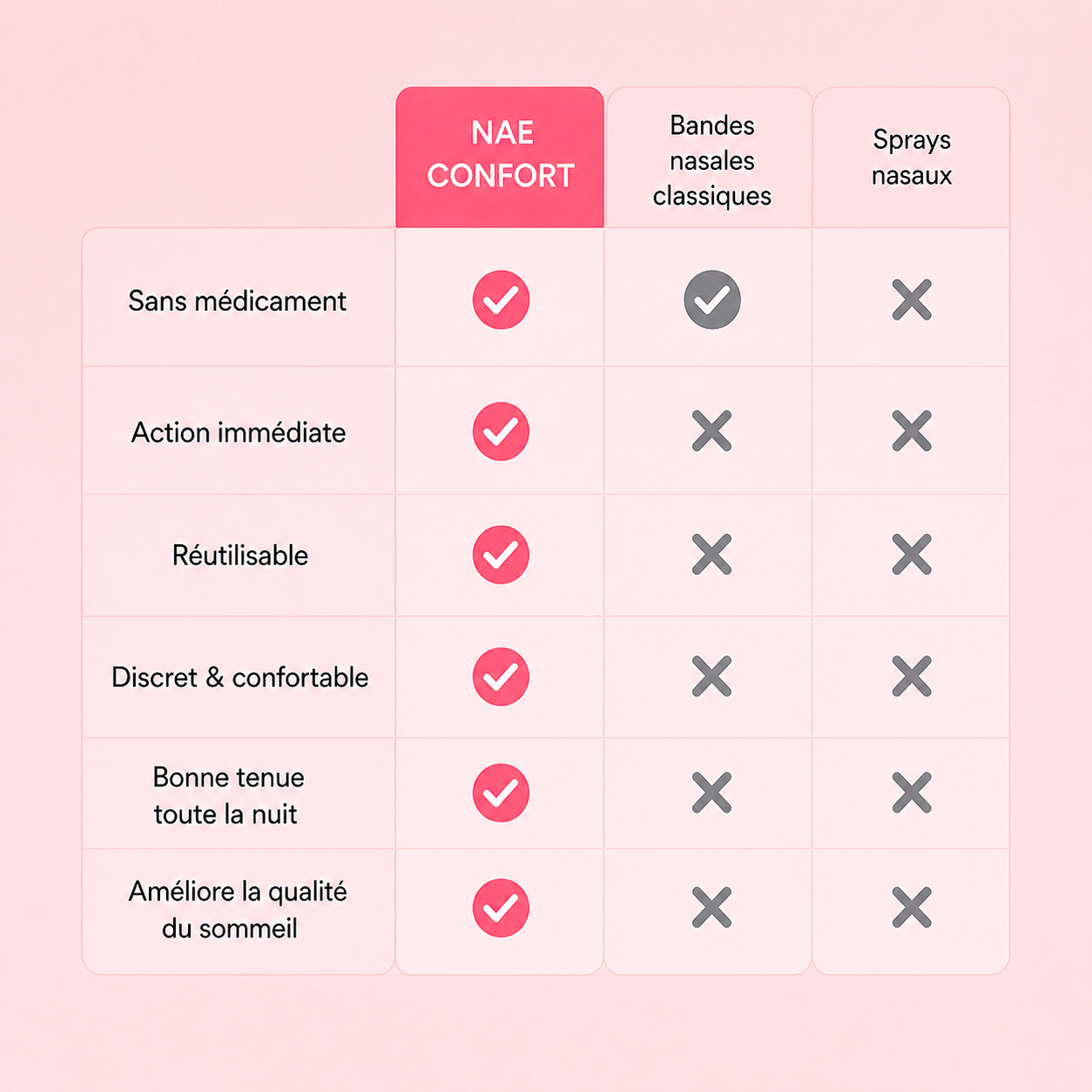 Bandelettes Nasales Anti-Ronflements
